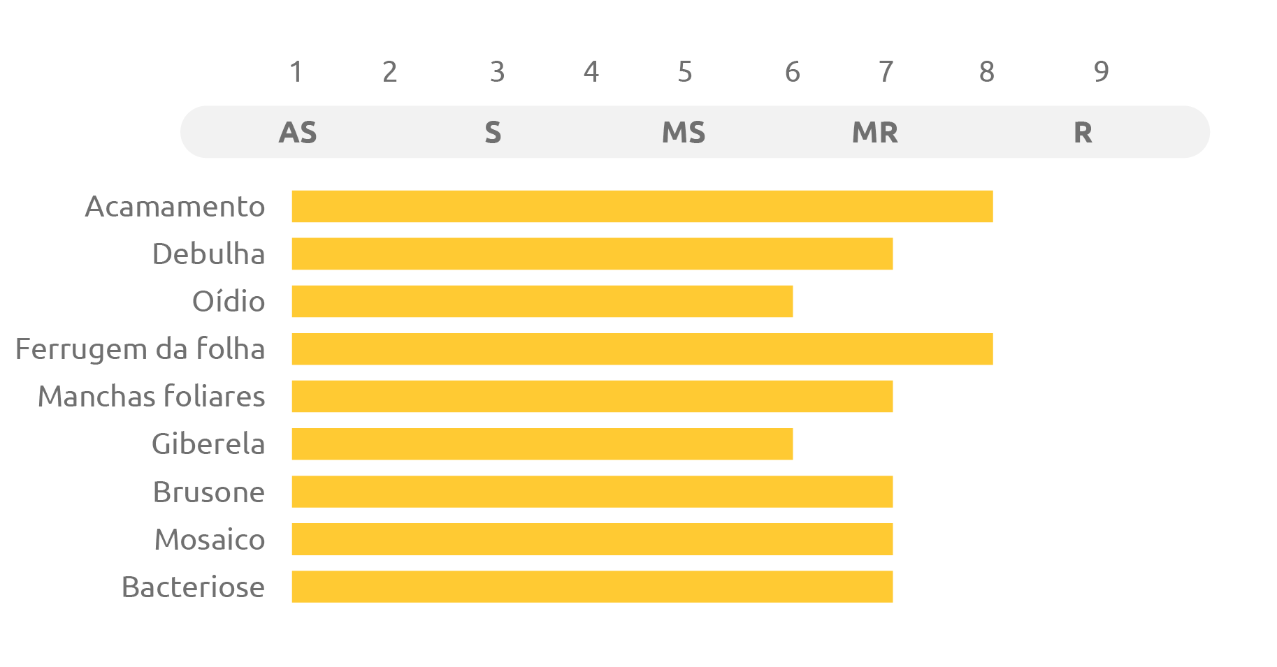 Tabela do cultivar ORS SOBERANO