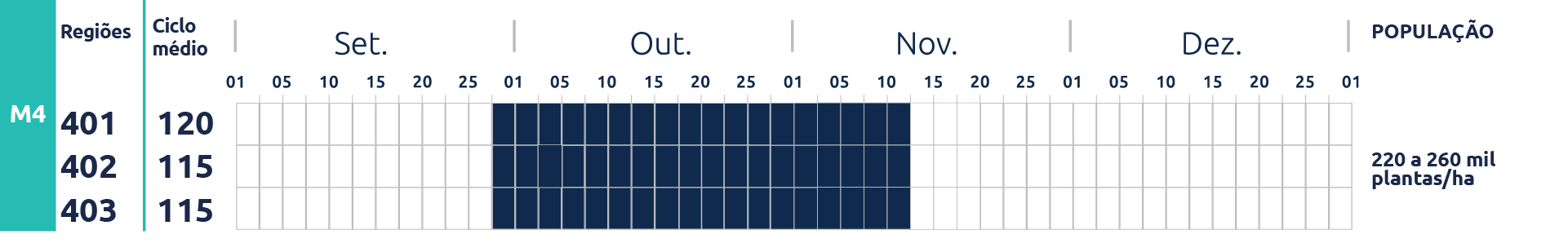 Tabela do cultivar HO Coari I2X
